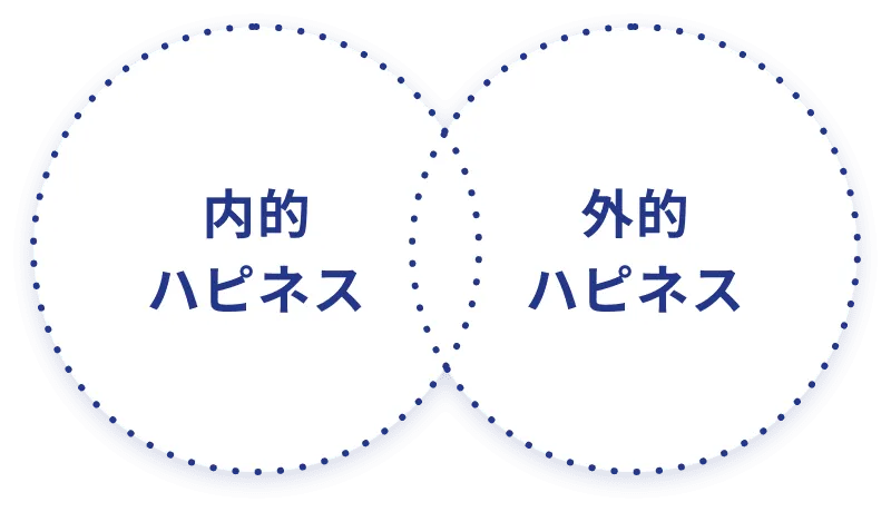 内的ハピネス 外的ハピネス
