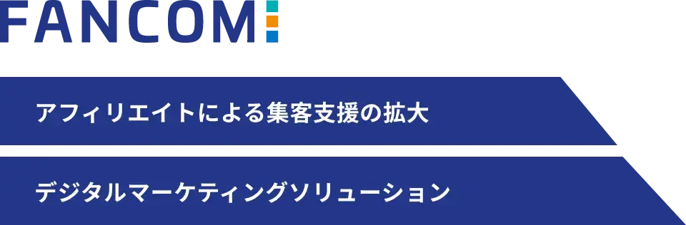 FANCOM アフィリエイトによる集客支援の拡大 インターネットマーケテイングソリューション