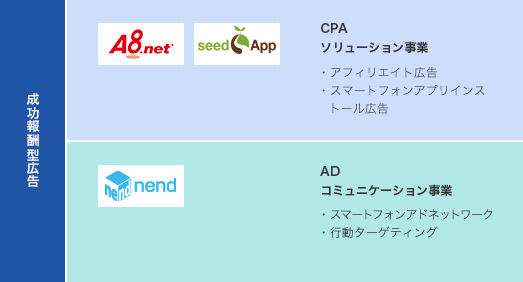 事業領域