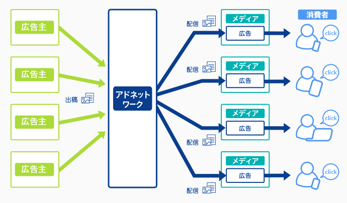 ADコミュニケーション事業｜サービス｜株式会社ファンコミュニケーションズ FANCOMI