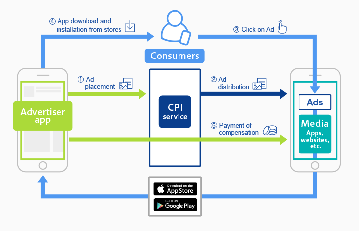 image of Smartphone app-install advertising