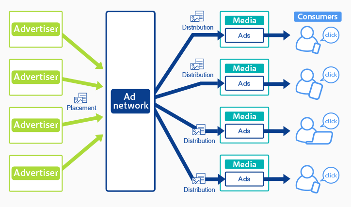 images of adnetwork