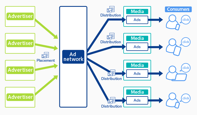 images of adnetwork