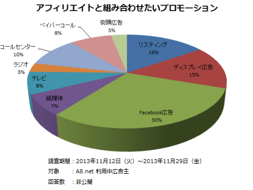 アンケート結果