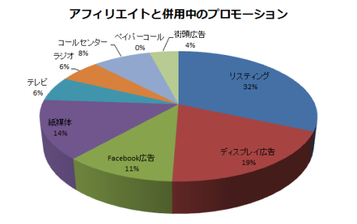 アンケート結果