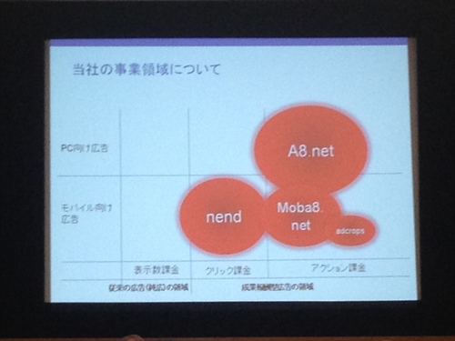 2当社の事業領域について