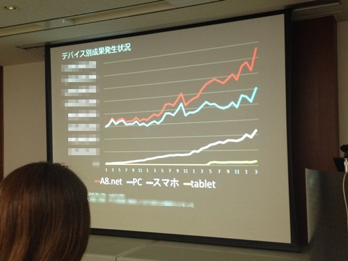 A8デバイス比率