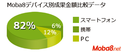 Moba8_data