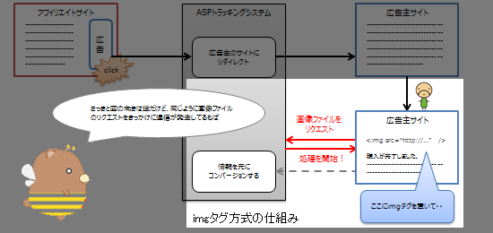 imgタグ方式の仕組み