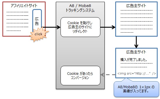 cookie-tracking