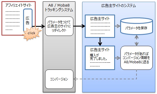 parameter-tracking