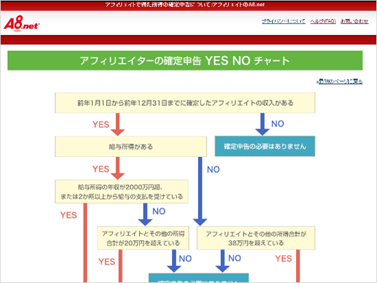 A8_kakuteishinkoku