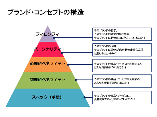 infoad_seminar20160127_2