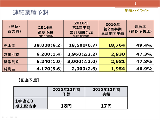 2016Q2_2