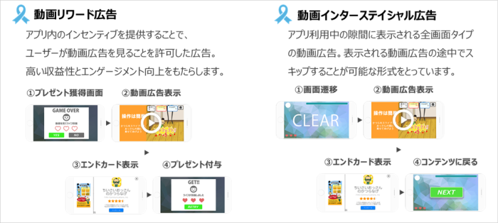 スマートフォンアドネットワーク Nend がアプリメディア向けに動画広告の提供を開始 株式会社ファンコミュニケーションズ Fancomi